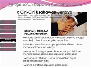 Pengenalan Kepada Keusahawanan
o Ciri-Ciri Usahawan Berjaya
Definisi
Peniaga

Penyelidikan yang dilakukan oleh Mc Ber dan David C.McClelland yang
dikenali sebagai KETRAMPILAN DIRI USAHAWAN BERJAYA (Personal
Entrepreneurial Competencies)

Definisi
Usahawan
Definisi
Keusahawanan
Perbezaan

Peniaga & Usahawan

Ciri-Ciri
Usahawan berjaya
Peranan
Usahawan
Agensi-Agensi

KOMITMEN TERHADAP
PERJANJIAN PEKERJA
Memberi keutamaan dalam memastikan sesuatu tugas
atau kerja disiapkan mengikut perjanjian.
•Melakukan usaha-usaha yang lebih dari biasa untuk
menyelesaikan sesuatu kerja
•Mengambil tanggungjawab sepenuhnya di dalam
menghadapi masalah dan kepuasan pelanggan
•Mengambil alih tugas untuk memastikan tugas
disiapkan dengan baik.
•Menitik beratkan kepuasan pelanggan.

 