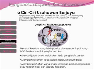 Pengenalan Kepada Keusahawanan
o Ciri-Ciri Usahawan Berjaya
Definisi
Peniaga
Definisi
Usahawan

Penyelidikan yang dilakukan oleh Mc Ber dan David C.McClelland yang
dikenali sebagai KETRAMPILAN DIRI USAHAWAN BERJAYA (Personal
Entrepreneurial Competencies)

ORIENTASI KE ARAH KECEKAPAN

Definisi
Keusahawanan
Perbezaan

Peniaga & Usahawan

Ciri-Ciri
Usahawan berjaya
Peranan
Usahawan
Agensi-Agensi

Mencari kaedah yang lebih pantas dan sumber input yang
lebih berkesan untuk penjimatan kos.
•Mencari jalan untuk melakukan kerja yang lebih pantas
•Mempertingkatkan kecekapan melalui maklum balas
•Memberi perhatian yang tinggi terhadap perbandingan kos
atau faedah hasil dari sesuatu tindakan.

 