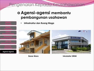 Pengenalan Kepada Keusahawanan
o Agensi-agensi membantu
pembangunan usahawan

Definisi
Peniaga

•

Infrastruktur dan Ruang Niaga

Definisi
Usahawan
Definisi
Keusahawanan
Perbezaan

Peniaga & Usahawan

Ciri-Ciri
Usahawan berjaya
Peranan
Usahawan
Agensi-Agensi

Bazar Mara

Inkubator SIRIM

 