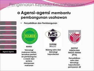 Pengenalan Kepada Keusahawanan
o Agensi-agensi membantu
pembangunan usahawan

Definisi
Peniaga

•

Penyelidikan dan Pembangunan

Definisi
Usahawan
Definisi
Keusahawanan
Perbezaan

Peniaga & Usahawan

Ciri-Ciri
Usahawan berjaya
Peranan
Usahawan
Agensi-Agensi

MARDI
Teknologi
makanan,herba,
ternakan,pertani
an,pembanguna
n mesin dan
jentera
memproses
makanan

Bidang sains dan
teknologi
kejuruteraan

INSTITUT
PENGAJIAN
TINGGI AWAM
[IPTA]
Penyelidikan
sains dan
teknologi,
kejuruteraan,
pemasaran dll

 