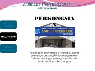 Milikan Perniagaan
BENTUK MILIKAN

MILIKAN
TUNGGAL

PERKONGSIA
N

PERKONGSIAN

PROSEDUR
PENUBUHAN

Perkongsian bermaksud 2 hingga 20 orang
usahawan berkongsi untuk menjalankan
sebuah perniagaan dengan matlamat
untuk mendapat keuntungan.

 