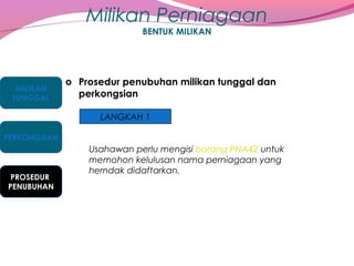 Milikan Perniagaan
BENTUK MILIKAN

MILIKAN
TUNGGAL

o Prosedur penubuhan milikan tunggal dan
perkongsian
LANGKAH 1

PERKONGSIAN

PROSEDUR
PENUBUHAN

Usahawan perlu mengisi borang PNA42 untuk
memohon kelulusan nama perniagaan yang
herndak didaftarkan.

 