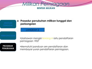 Milikan Perniagaan
BENTUK MILIKAN

MILIKAN
TUNGGAL

o Prosedur penubuhan milikan tunggal dan
perkongsian
LANGKAH 2

PERKONGSIAN

•Usahawan mengisi borang A iaitu pendaftaran
perniagaan 1957
PROSEDUR
PENUBUHAN

•Mematuhi panduan am pendaftaran dan
membayar yuran pendaftaran perniagaan.

 