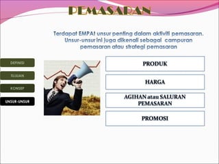 DEFINISI
TUJUAN
KONSEP
UNSUR-UNSUR

 