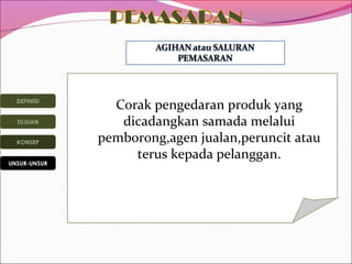 DEFINISI
TUJUAN
KONSEP
UNSUR-UNSUR

Corak pengedaran produk yang
dicadangkan samada melalui
pemborong,agen jualan,peruncit atau
terus kepada pelanggan.

 
