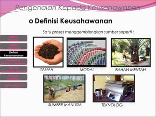 Pengenalan Kepada Keusahawanan
o Definisi Keusahawanan
Satu proses menggemblengkan sumber seperti :
Definisi
Peniaga
Definisi
Usahawan
Definisi
Keusahawanan
Perbezaan

Peniaga & Usahawan

Ciri-Ciri
Usahawan berjaya

TANAH

MODAL

BAHAN MENTAH

Peranan
Usahawan
Agensi-Agensi

SUMBER MANUSIA

TEKNOLOGI

 