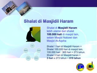 Shalat di Masjidil Haram
lebih utama dari shalat
100.000 kali di masjid lain,
selain Masjid Nabawi dan
Masjid Al-Aqsha
Shalat 1 hari di Masjidil Haram =
Shalat 100.000 hari di masjid lain.
100.000 hari : 365 hari = 273 tahun.
Shalat 3 hari di Masjidil haran =
3 hari x 273 tahun = 819 tahun
 