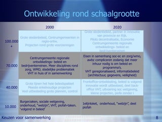 Ontwikkeling rond schaalgrootte
                             2000                                            2020
                                                        Grote stedenbeleid, partner in innovatie
                                                                  van provincie en Rijk.
           Grote stedenbeleid, Centrumgemeenten in
                                                            Pilots decentralisatie, Economie
 100.000                  regio-ontw.
                                                              Centrumgemeente regionale
    +         Projecten rond grote voorzieningen
                                                                ontwikkelings- beleid en
                                                                    bedrijventerreinen
                                                       Eisen in samenhang soc-ec en zorg/wmo,
                 Centrumgemeente regionale
                                                          awbz compliceren zodanig dat meer
                   ontwikkelings- beleid en
                                                              inhuur nodig is om beleid en
  70.000   bedrijventerreinen. Meer disciplines rond
                                                                     programma’s.
             zorg, WMO, stedelijke problematiek
                                                        VHT geregionaliseerd, informatiebeleid
               VHT in huis of in samenwerking
                                                          (architectuur, gegevens, veiligheid)

                                                       Frontoffice-ontwikkeling, beleid is volgend
              Grote lijnen het hele beleidspakket
                                                         innovatie wordt uitbesteed, deel back-
  40.000        Meeste enkelvoudige projecten
                                                          office VHT, uitvoering soc wetgeving,
            Veel uitbesteding grote plannen, control
                                                              kleine projecten, piofa zonder i

           Burgerzaken, sociale wetgeving,
                                                       1elijnloket, onderhoud, “welzijn”, deel
 10.000    onderhoud, “welzijn”, VHT, piofah-taken.
                                                       piofah
           ‘volgend in beleid’

Keuzen voor samenwerking                                                                             8
 