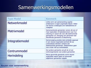 Samenwerkingsmodellen

     Type Model            Kenmerk
     Netwerkmodel          Lichte vorm van samenwerking waarbij
                           ambtenaren in eigen organisatie blijven. Delen
                           van kennis is belangrijk over beleidsthema of
                           vraagstuk

     Matrixmodel           Samenwerkende gemeenten nemen elk een of
                           meer taakvelden of beleidsterreinen voor hun
                           rekening en voeren die voor alle deelnemende
                           gemeenten uit. Overgang van personeel naar
                           betreffende gemeente of detachering

     Integratiemodel       Samenvoeging grootste deel ambtelijk apparaat
                           in een nieuwe organisatie-eenheid die op
                           contractbasis diensten verleent aan
                           deelnemende gemeenten. Medewerkers gaan
                           over al dan niet op contractbasis.

     Centrummodel          Een grotere gemeente vervult de rol van
                           centrumgemeente voor andere gemeenten

     Herindeling
                           Nieuw gevormde gemeente vormt nieuwe
                           organisatie waarin taken en personeel
                           opgeheven gemeenten opgaan



Keuzen voor samenwerking                                                    9
 