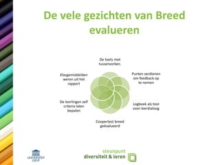 De vele gezichten van Breed
evalueren
De toets met
tussenvorken.
Punten verdienen
om feedback op
te nemen
Logboek als tool
voor leerdialoog
Coopertest breed
geëvalueerd
De leerlingen zelf
criteria laten
bepalen
Klasgemiddelden
weren uit het
rapport
 
