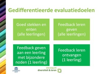 Gedifferentieerde evaluatiedoelen
Goed stekken en
enten
(alle leerlingen)
Feedback leren
geven
(alle leerlingen)
Feedback geven
aan een leerling
met bijzondere
noden (1 leerling)
Feedback leren
ontvangen
(1 leerling)
 