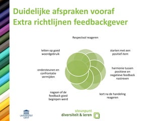 Duidelijke afspraken vooraf
Extra richtlijnen feedbackgever
Respectvol reageren
starten met een
positief item
harmonie tussen
positieve en
negatieve feedback
nastreven
kort na de handeling
reageren
nagaan of de
feedback goed
begrepen werd
ondersteunen en
confrontatie
vermijden
letten op goed
woordgebruik
 
