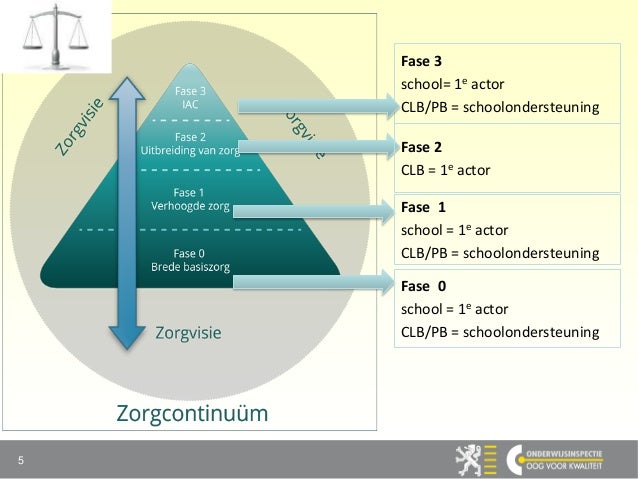 onderwijs decreet m de met Keuzessie aan het M decreet slag onderwijs decreet m de met Keuzessie aan het M decreet slag