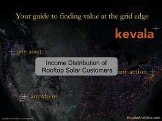 KevalaAnalytics.comCopyright 2015, Kevala Inc. Do not distribute.
Income Distribution of
Rooftop Solar Customers
 