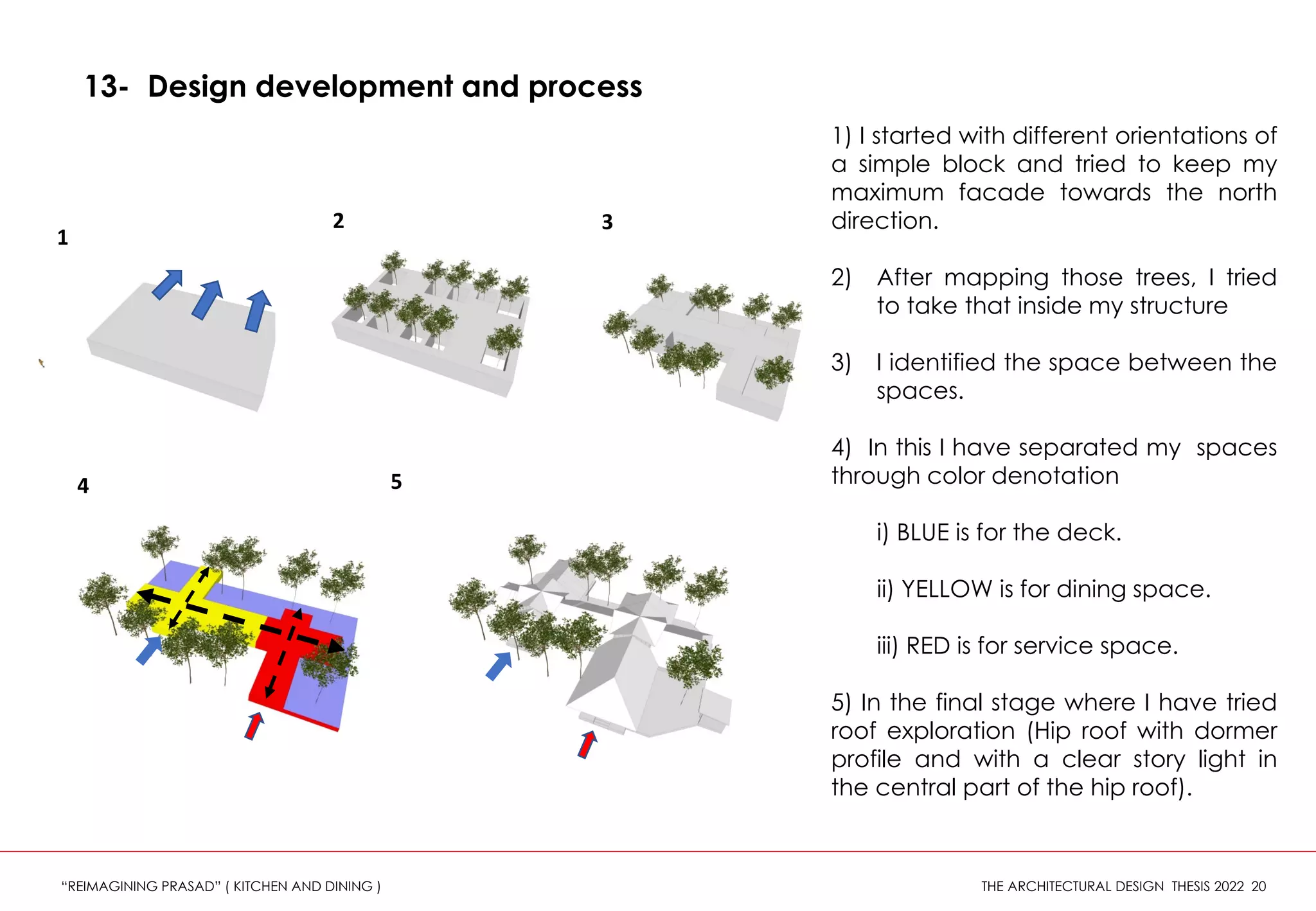 Architectural Design Thesis | PDF