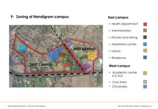 9- Zoning of Nandigram campus
EAST CAMPUS
WEST CAMPUS
East campus
• Health department
• Administration
• Kitchen and dining
• Meditation center
• Library
• Residence
West campus
• Academic center
E.C.A.D
• Cow shed
• Chhatralay
“REIMAGINING PRASAD” ( KITCHEN AND DINING ) THE ARCHITECTURAL DESIGN THESIS 2022 13
 