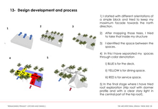 13- Design development and process
1) I started with different orientations of
a simple block and tried to keep my
maximum facade towards the north
direction.
2) After mapping those trees, I tried
to take that inside my structure
3) I identified the space between the
spaces.
4) In this I have separated my spaces
through color denotation
i) BLUE is for the deck.
ii) YELLOW is for dining space.
iii) RED is for service space.
5) In the final stage where I have tried
roof exploration (Hip roof with dormer
profile and with a clear story light in
the central part of the hip roof).
1
2 3
4 5
“REIMAGINING PRASAD” ( KITCHEN AND DINING ) THE ARCHITECTURAL DESIGN THESIS 2022 20
 