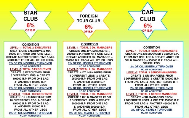 Keva new business plan ppt 08 image