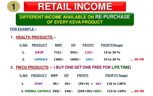 Keva network marketing plan image