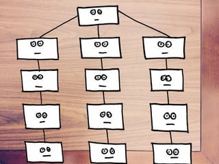 Where does organization culture sit in an org chart?
 