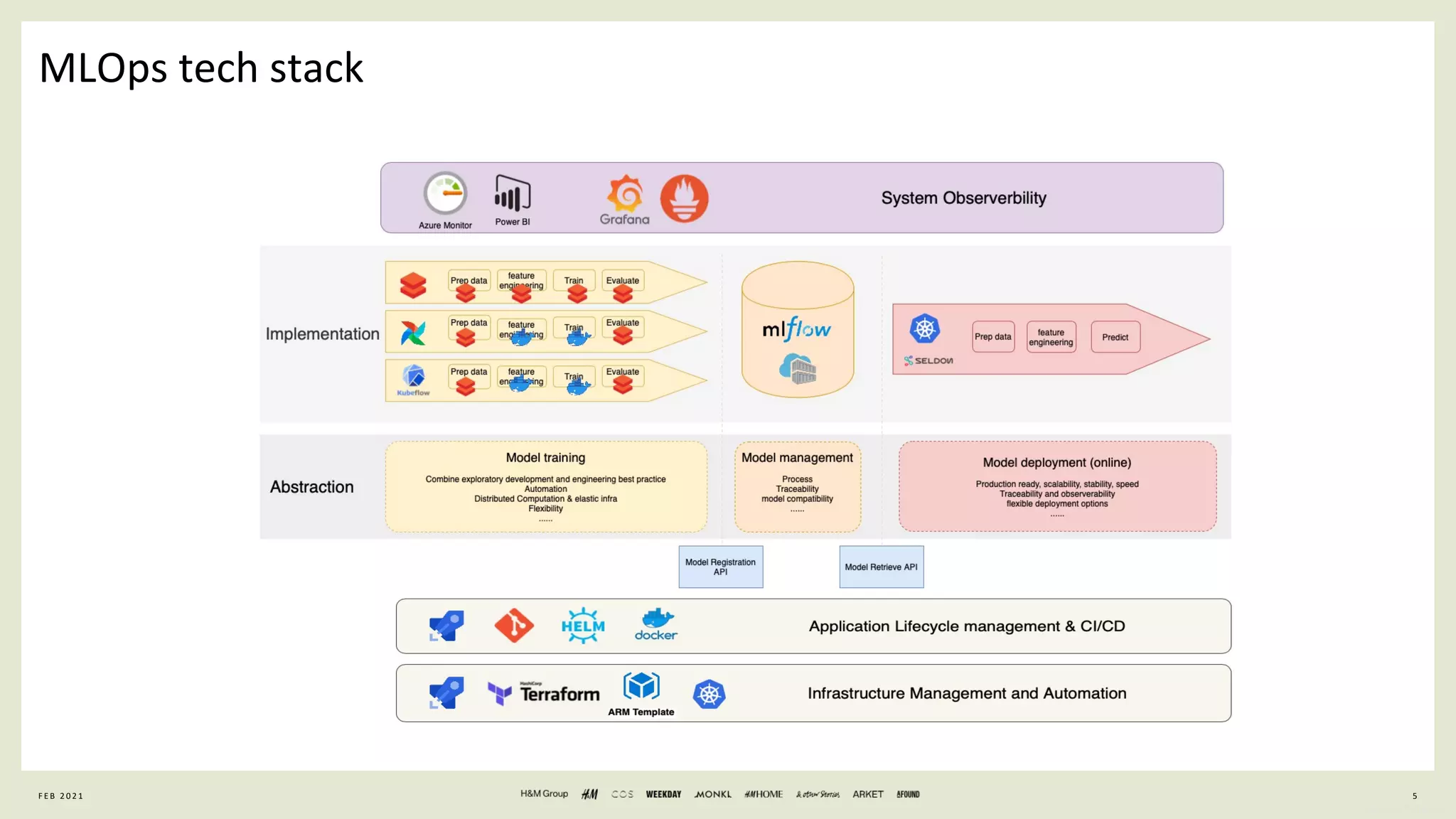 5
General Information
MLOps tech stack
F E B 2 0 2 1
 