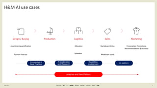 2
General Information
H&M AI use cases
F E B 2 0 2 1
Analytics and Data Platform
Logistics
Production Sales Marketing
Design / Buying
Assortment quantification
Fashion Forecast
Allocation Markdown Online
Markdown Store
Personalized Promotions,
Recommendations & Journeys
Movebox
Knowledge &
Best Practice
AI exploration
and Research
Rapid Dev
enablement
AI platform
 