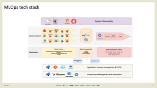 5
General Information
MLOps tech stack
F E B 2 0 2 1
 