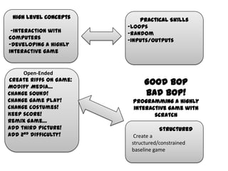 High Level Concepts -Interaction with computers -Developing a highly interactive game Practical Skills -Loops -Random	 -Inputs/outputs             Open-Ended Create Riffs on Game: Modify Media… Change sound! Change game play! Change costumes! Keep score! Remix Game… Add third Picture! Add 2nd difficulty! Good Bop Bad Bop! Programming a highly interactivegame with scratch                 Structured Create a structured/constrained baseline game 