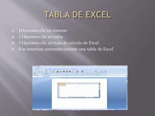  1Hacemos clic en insertar
 2 Hacemos clic en tabla
 3 Hacemos clic en hoja de calculo de Excel
 4 se insertara automáticamente una tabla de Excel
 