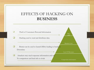 Esafty Hacking Risks Introduction To Ethical Hacking | PPT