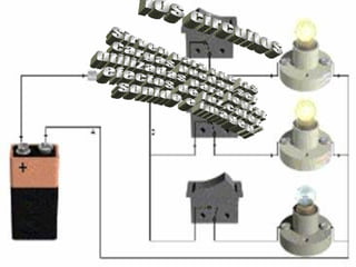 los circuitos Sirven para que las  cargas puedan ser  utilizadas para lograr efectos de luz,calor, sonido e imagen 