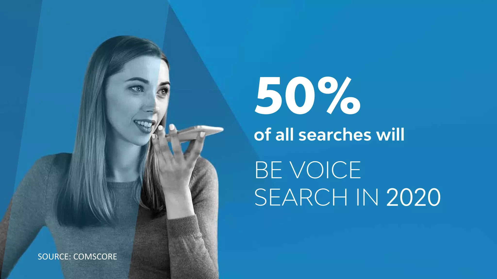 BE VOICE
SEARCH IN 2020
50%
of all searches will
SOURCE: COMSCORE
 