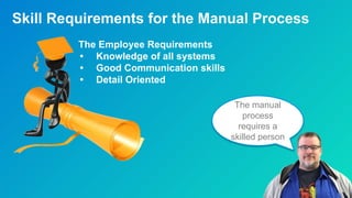Skill Requirements for the Manual Process
The manual
process
requires a
skilled person
The Employee Requirements
• Knowledge of all systems
• Good Communication skills
• Detail Oriented
 