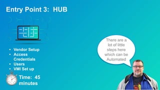 Entry Point 3: HUB
• Vendor Setup
• Access
Credentials
• Users
• VMI Set up
There are a
lot of little
steps here
which can be
Automated
Time: 45
minutes
 