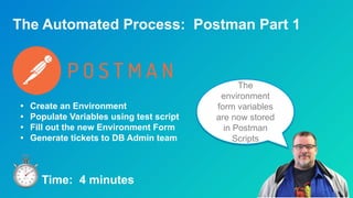 The Automated Process: Postman Part 1
The
environment
form variables
are now stored
in Postman
Scripts
• Create an Environment
• Populate Variables using test script
• Fill out the new Environment Form
• Generate tickets to DB Admin team
Time: 4 minutes
 
