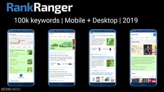 KEVIN INDIG
100k keywords | Mobile + Desktop | 2019
 