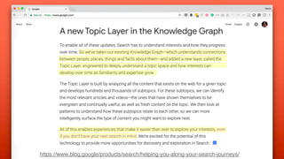 KEVIN INDIG
Knowledge
Graph
Topic Layer
Events Names Books BrandsPlaces
Politics Evergreen Trends Ideas News
 