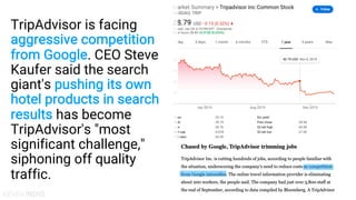 KEVIN INDIG
TripAdvisor is facing
aggressive competition
from Google. CEO Steve
Kaufer said the search
giant's pushing its own
hotel products in search
results has become
TripAdvisor's "most
significant challenge,"
siphoning off quality
traffic.
 