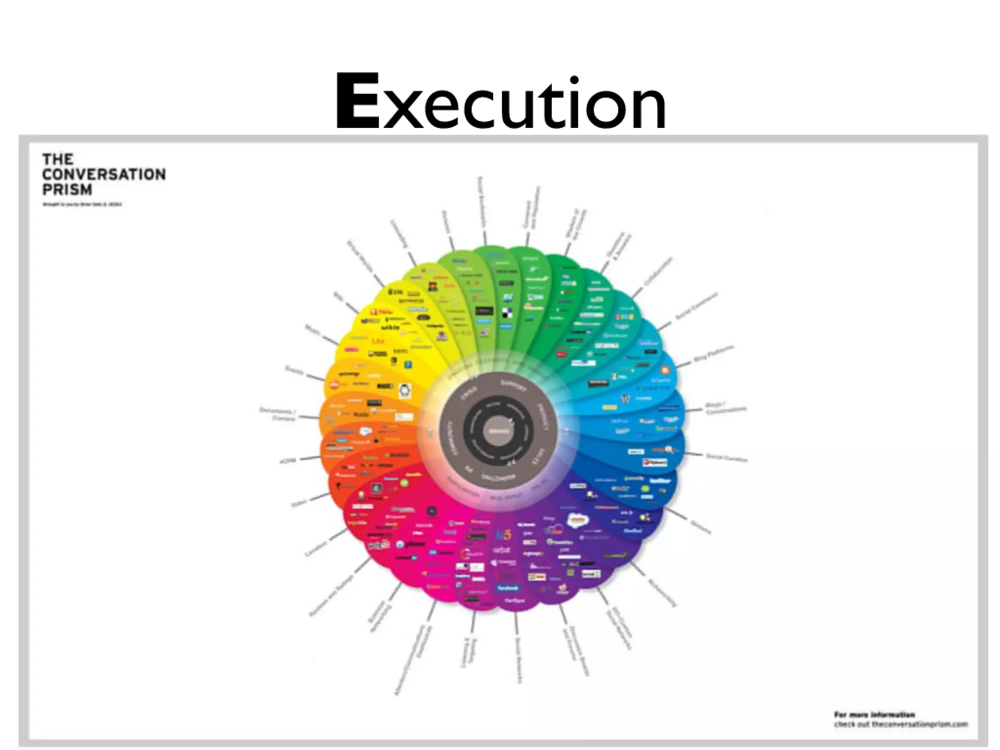 Being There is Not a Strategy