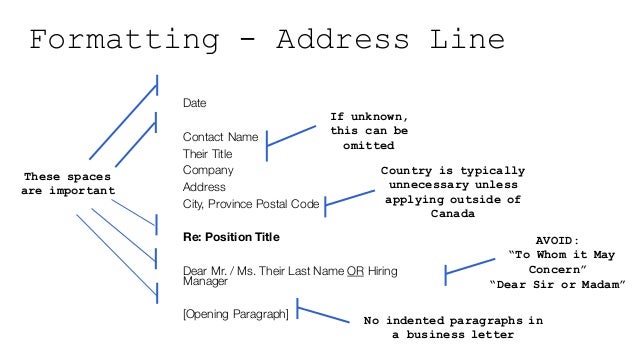 w06 cover letter peer review resume canada 2 letter country code