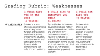 Grading Rubric: Weaknesses
I would hire
you on the
spot
(2 points)
I would like to
interview you
again
(1 point)
I would n...