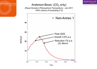 Growth 3.5% p.a Peak 2025 Reduction 7% p.a. (2x Stern!) Anderson-Bows: (CO 2  only) (Royal Society’s Philosophical Transac...