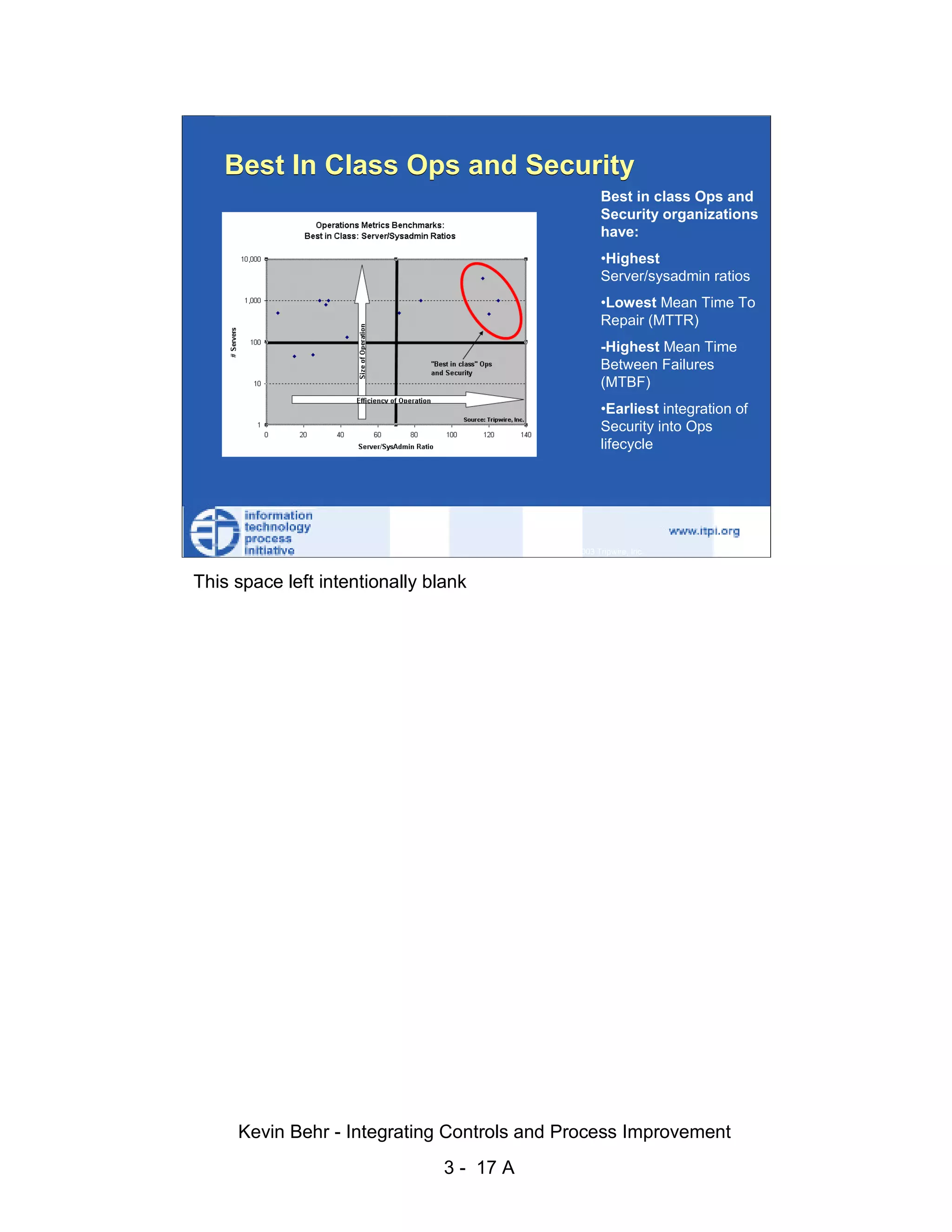 Best In Class Ops and Security
                                                                                   Best in class Ops and
                                                                                   Security organizations
                                                                                   have:
                                                                                   •Highest




                                                                                                   d.
                                                                                   Server/sysadmin ratios




                                                                                                 ve
                                                                                   •Lowest Mean Time To
                                                                                   Repair (MTTR)




                                                                                              er
                                                                                   -Highest Mean Time




                                                                                            es
                                                                                   Between Failures
                                                                                   (MTBF)




                                                                                  sR
                                                                                   •Earliest integration of
                                                                                   Security into Ops
                                                                                   lifecycle




                                                                            ht
                                                                        ig
                                                                   ll R    © 2003 Tripwire, Inc.              17
                                                               ,A
                        This space left intentionally blank
                                                           03
                                                       20




               Key fingerprint = AF19 FA27 2F94 998D FDB5 DE3D F8B5 06E4 A169 4E46
                                                   te
                                               itu
                                            st
                                         In
                                  NS
                                SA
                             ©




                             Kevin Behr - Integrating Controls and Process Improvement
                                                         3 - 17 A
© SANS Institute 2003                   No copying, electronic forwarding or posting                               All Rights Reserved
 