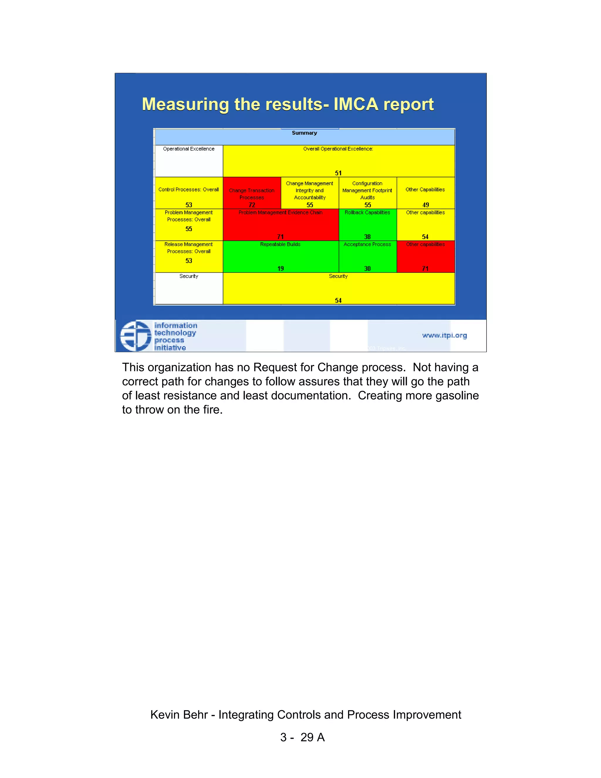 Measuring the results- IMCA report




                                                                                                d.
                                                                                              ve
                                                                                           er
                                                                                         es
                                                                               sR
                                                                         ht
                                                                     ig
                                                                ll R    © 2003 Tripwire, Inc.    29
                                                            ,A
                      This organization has no Request for Change process. Not having a
                                                        03


                      correct path for changes to follow assures that they will go the path
                      of least resistance and least documentation. Creating more gasoline
                                                    20



                      to throw on the fire.
               Key fingerprint = AF19 FA27 2F94 998D FDB5 DE3D F8B5 06E4 A169 4E46
                                                te
                                            itu
                                         st
                                      In
                               NS
                             SA
                          ©




                           Kevin Behr - Integrating Controls and Process Improvement
                                                      3 - 29 A
© SANS Institute 2003                No copying, electronic forwarding or posting                     All Rights Reserved
 