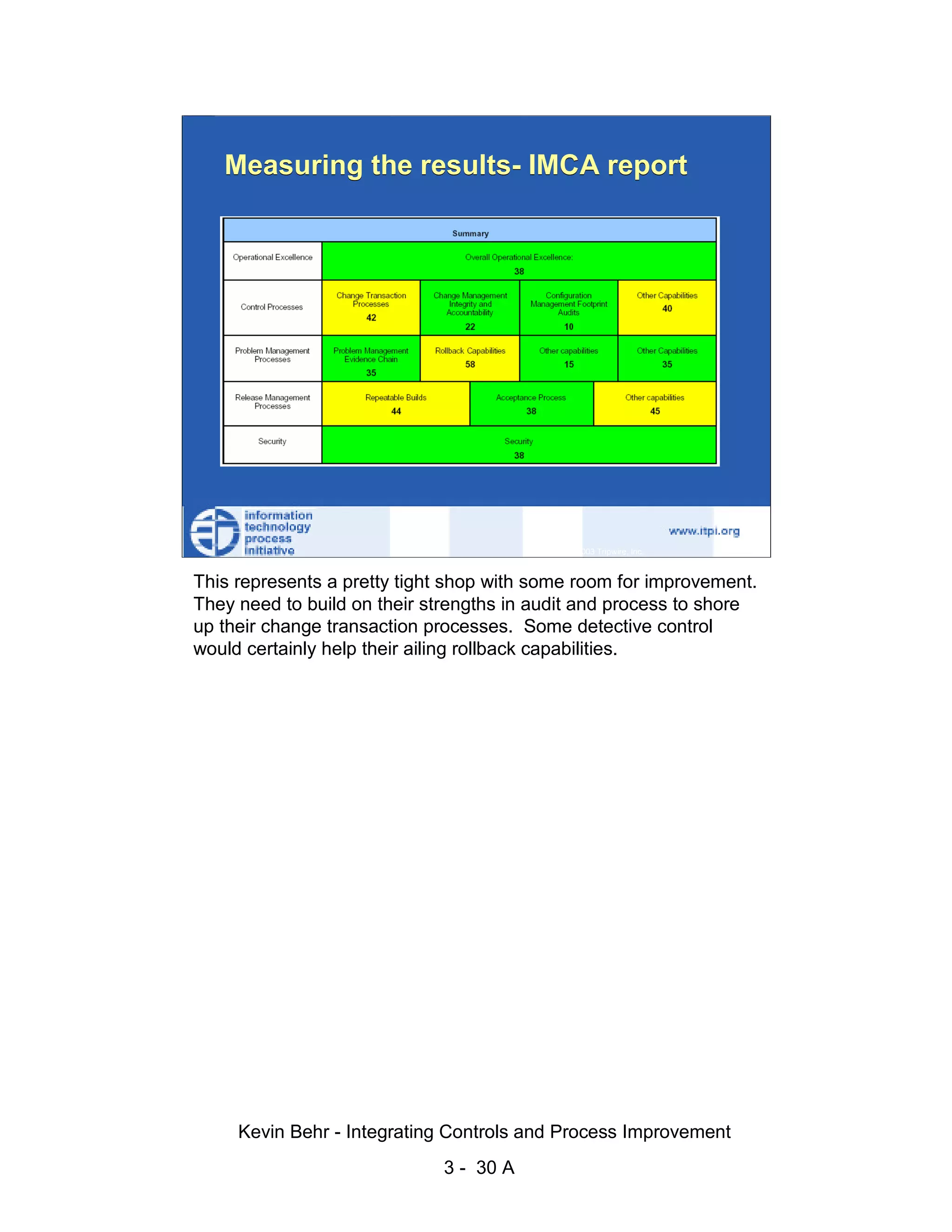 Measuring the results- IMCA report




                                                                                                d.
                                                                                              ve
                                                                                           er
                                                                                         es
                                                                               sR
                                                                         ht
                                                                     ig
                                                                ll R    © 2003 Tripwire, Inc.    30
                                                            ,A
                      This represents a pretty tight shop with some room for improvement.
                                                        03


                      They need to build on their strengths in audit and process to shore
                      up their change transaction processes. Some detective control
                                                    20



                      would certainly help their ailing rollback capabilities.
               Key fingerprint = AF19 FA27 2F94 998D FDB5 DE3D F8B5 06E4 A169 4E46
                                                te
                                            itu
                                        st
                                     In
                               NS
                             SA
                          ©




                          Kevin Behr - Integrating Controls and Process Improvement
                                                      3 - 30 A
© SANS Institute 2003                No copying, electronic forwarding or posting                     All Rights Reserved
 
