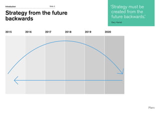Slide 2
‘Strategy must be
created from the
future backwards.’
Gary Hamel
2015 2016 2017 2018 2019 2020
Introduction
Strategy from the future
backwards
 