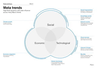 Slide 21Frame and focus
Meta trends
High-level dynamics with wide influence
across many Macro trends
Global interchange
A new interdependent phase
of globalisation, in which influence
flows in many directions
Economic stagnation
Slow growth and declining
living standards
Knowledge society
Education, intelligence and
creativity are more highly
regarded
Network society
People learning how to leverage
and negotiate an increasingly
connected world
Big data
Benefits of being able to store,
process and access huge
amounts of information
Cloud services
Pervasive role of server-side
data storage and processing
Internet of things
Networks of connected objects
that sense and share information
Climate anxiety
A range of concerns
around climate change
Social fragmentation
Breakdown of traditional social
ties leading to individualisation
Social
TechnologicalEconomic
 