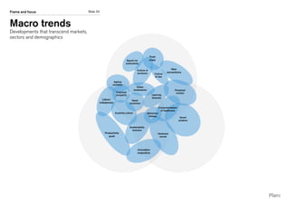 Slide 22Frame and focus
Macro trends
Developments that transcend markets,
sectors and demographics
Perpetual
contact
Culture
of fear
Culture of
emotions
Polarised
prosperity
Urban
renaissance
Sustainability
tensions
Hardware
revival
Behaviour
change
Retail
revolution
Consumerisation
of healthcare
Learning
diversity
Austerity culture
Labour
imbalances
Innovation
imperative
Productivity
push
Smart
systems
New
conventions
Ageing
societies
Search for
authenticity
Trust
crisis
 
