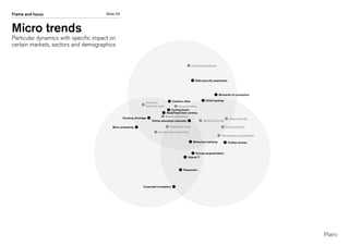 Slide 23Frame and focus
Micro trends
Particular dynamics with specific impact on
certain markets, sectors and demographics
Housing shortage
Micro enterprise
Boomers
have the cash
Data security awareness
Creative cities
Corporate incubators
Hybrid IT
Integrated retail
Brand cathedrals
Access over ownership
Smarter cities
Presumers
Cycling boom
Redefined town centres
Online education channels
Civilian drones
Optimised life
Connected Car
Simultaneous translation
Behaviour sensing
Child tracking
Corporate backlash
Medical tourism
Moments of connection
Human augmentation
 