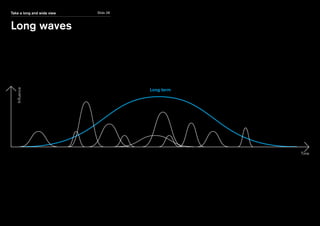 Influence
Time
Long term
Slide 28Take a long and wide view
Long waves
 